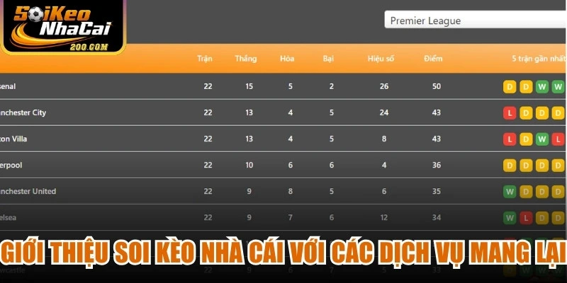 Giới thiệu soi kèo nhà cái với các dịch vụ mang lại