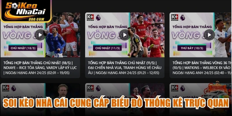 Soi kèo nhà cái cung cấp biểu đồ thống kê trực quan, video nhận định ngắn gọn