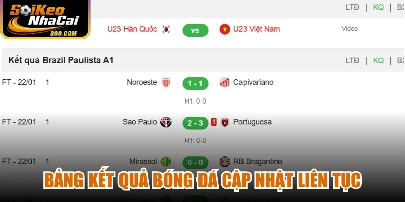 Bảng kết quả bóng đá ở Soi kèo bóng đá trực tuyến cập nhật liên tục