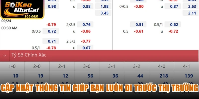 Cập nhật thông tin ở trang soi kèo nhà cái giúp bạn luôn đi trước thị trường